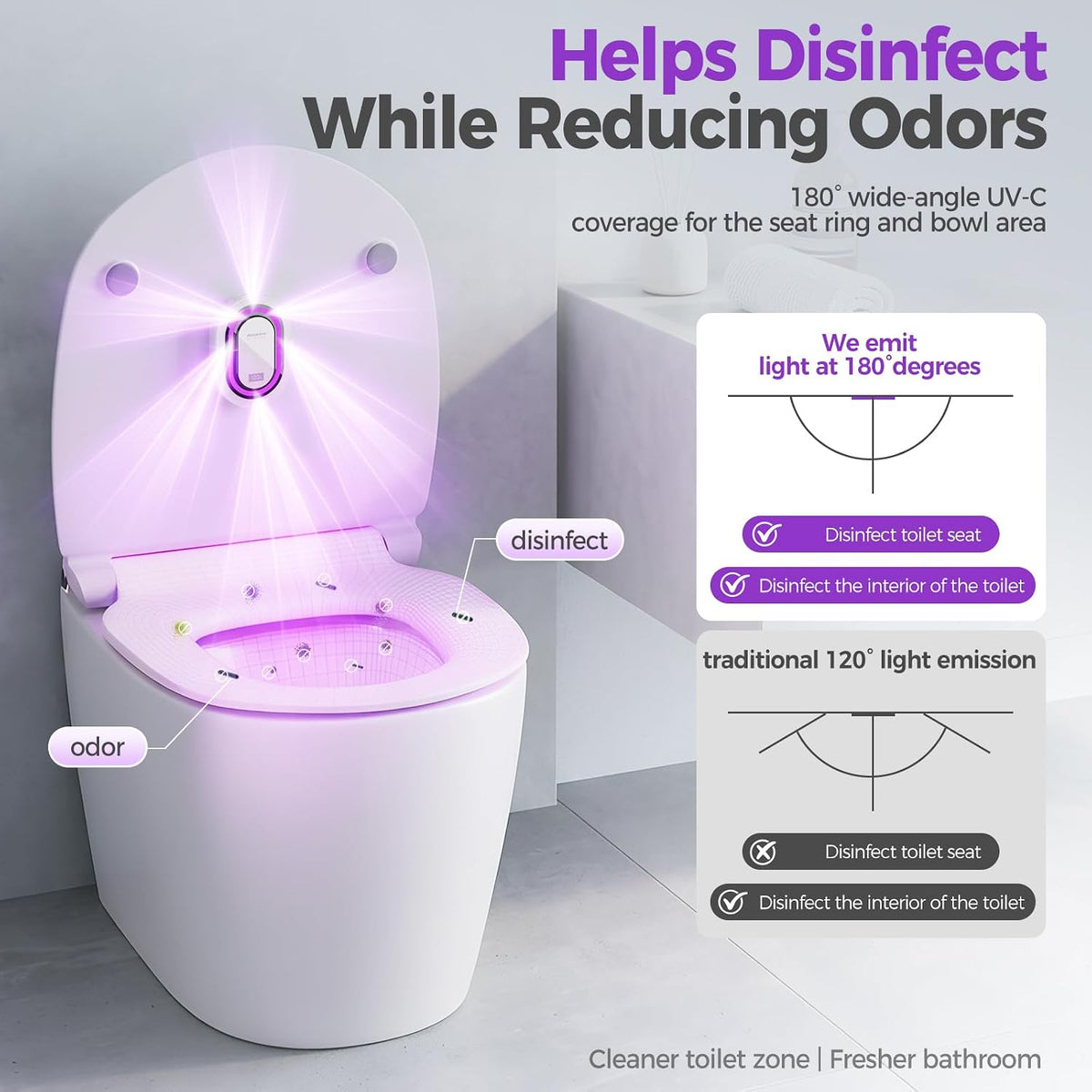 UV-C Toilet Lid Sanitizer, Helps Reduce Odors, Automatic 99-Second Cycle